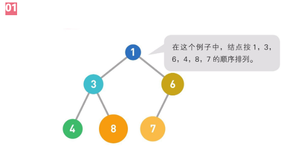 图片[1]丨算法笔记丨简而易网