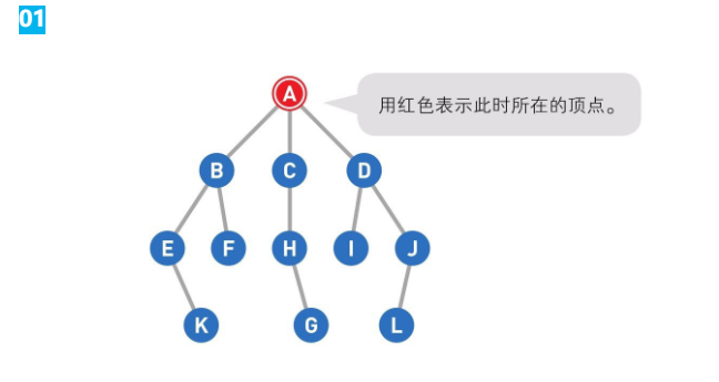 图片[24]丨算法笔记丨简而易网