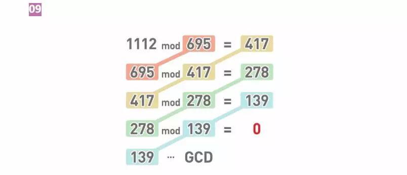 图片[43]丨算法笔记丨简而易网