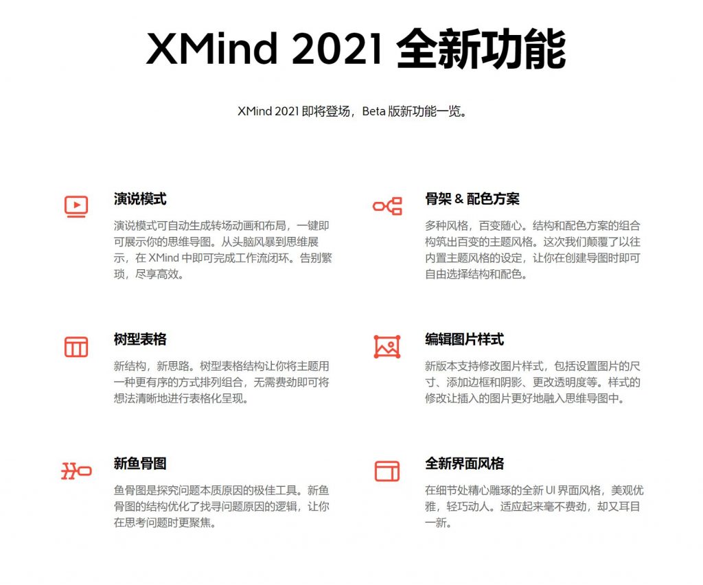 图片[2]丨XMind  2021 – 最流行的思维导图软件丨简而易网