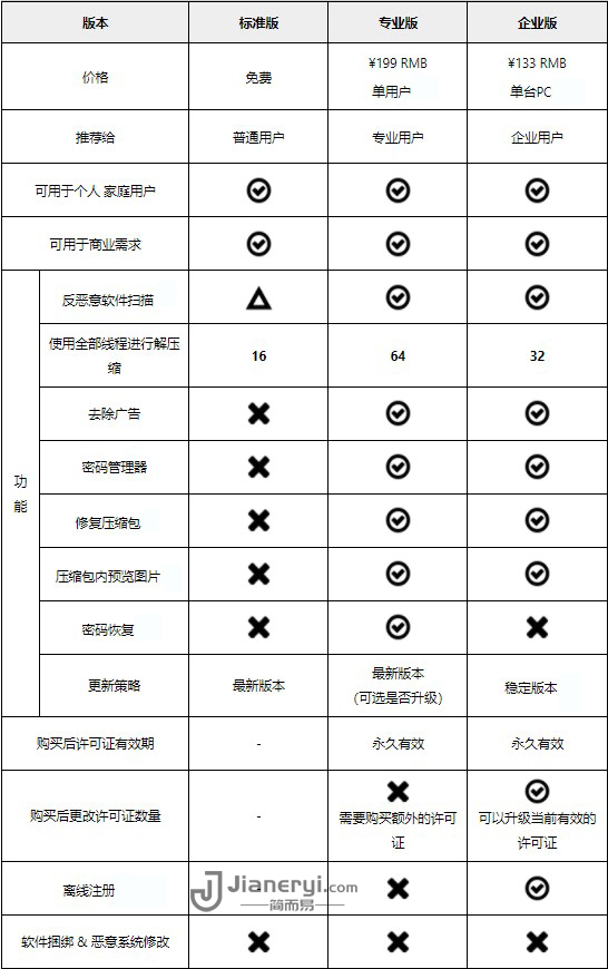 图片[2]丨Bandizip - 优秀易用的免费无广告文件压缩软件丨简而易网