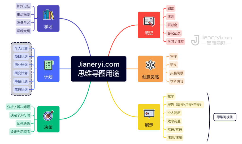 图片[13]丨XMind – 简约解决方案的思维导图软件丨简而易网